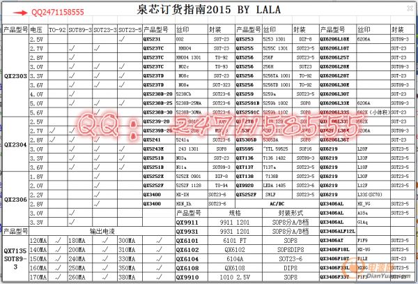 優(yōu)勢供應泉芯的2308，歡迎大家選購！
