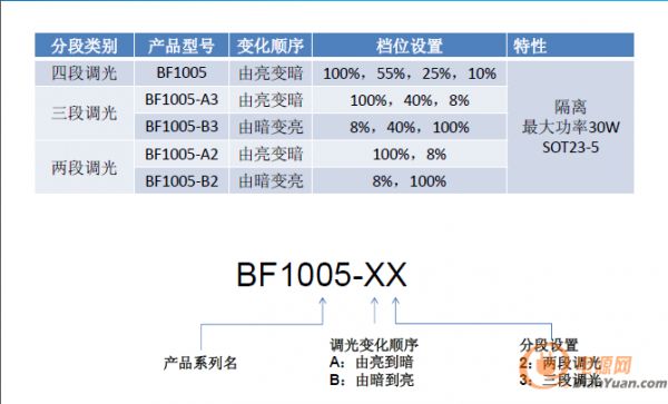BF1005(1)