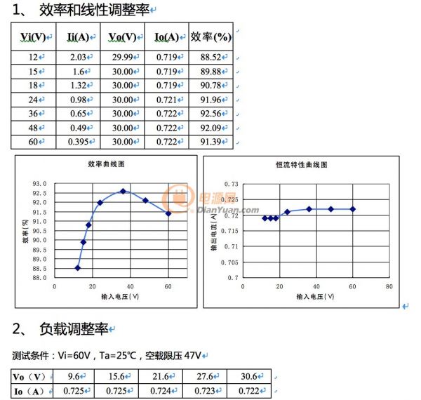 測試數(shù)據(jù)