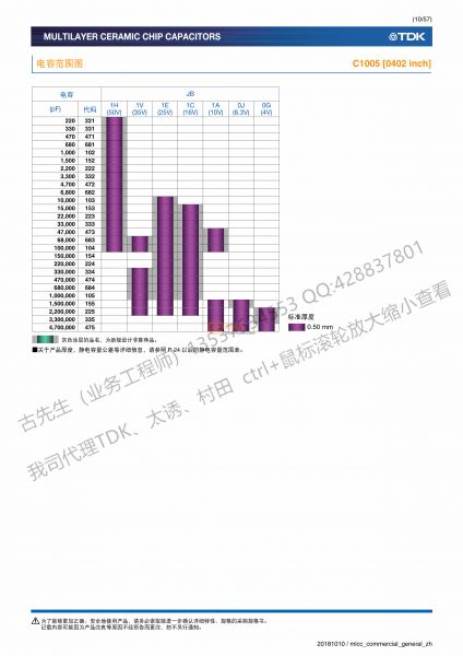 一般等級(jí), 一般 （Up to 75V）-10_副本