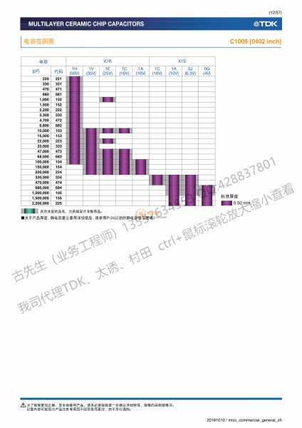 一般等級(jí), 一般 （Up to 75V）-12_副本