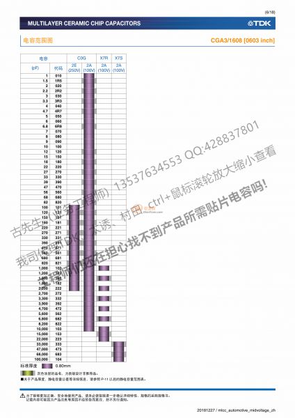 車載等級, 中耐壓 (100 to 630V)-6_副本