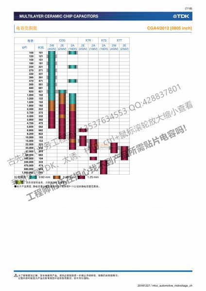 車載等級, 中耐壓 (100 to 630V)-7_副本