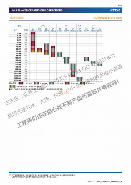 車載等級, 中耐壓 (100 to 630V)-9_副本