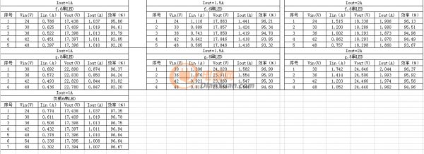 【應征入伍】共陽極高輝度無頻閃降壓恒流方案_高達30K的PWM調光頻率適用舞臺照明、戶外亮化、影視攝影等高端LED調光產品！