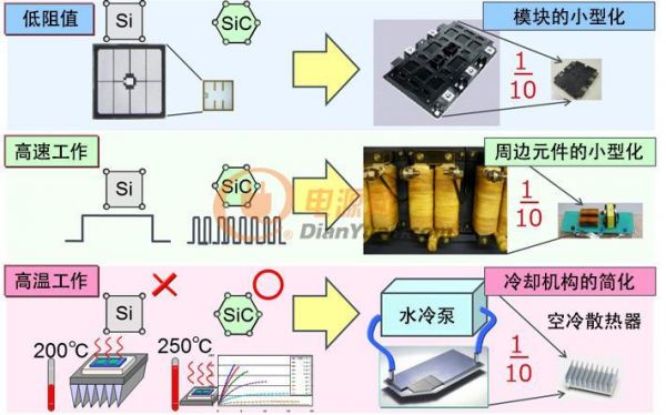 解密羅姆/意法半導體/英飛凌/科銳為何發力SiC功率元器件？（最全分析）
