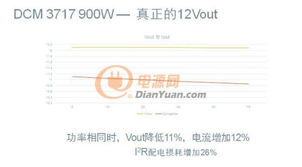 為構建數據中心生態系統，Vicor在ODCC上推出哪些電源模塊創新技術？