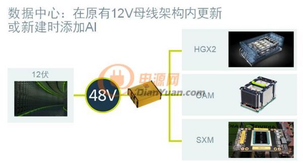 為構建數據中心生態系統，Vicor在ODCC上推出哪些電源模塊創新技術？