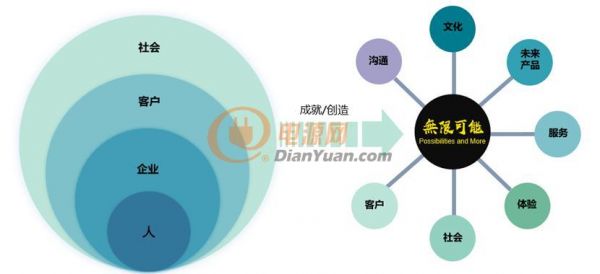 工匠之夢，無限可能 | 普源精電（RIGOL）成立21周年，全新品牌主題MV榮耀出品