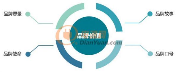 工匠之夢，無限可能 | 普源精電（RIGOL）成立21周年，全新品牌主題MV榮耀出品