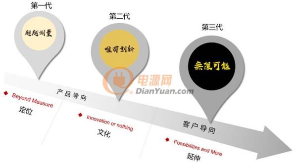 工匠之夢，無限可能 | 普源精電（RIGOL）成立21周年，全新品牌主題MV榮耀出品