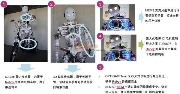 進博會展品搶先看，英飛凌攜3D打印人形機器人Roboy 2.0首度亮相中國