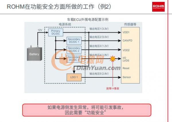 羅姆取得ISO 26262認證，助力汽車功能安全發展