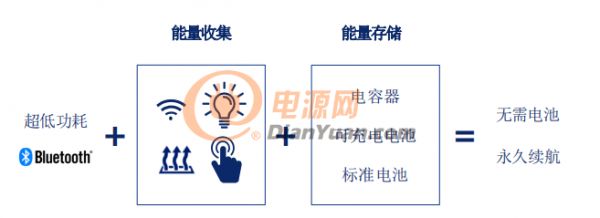 IoT裝置永久續航甚至無需電池？Atmosic? Technologies says yes！