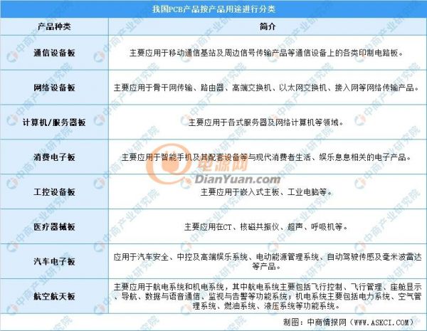 2021年中國印制電路板行業市場現狀及發展前景預測分析