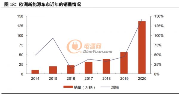 資深鋰電池供應(yīng)商三星SDI研究報(bào)告