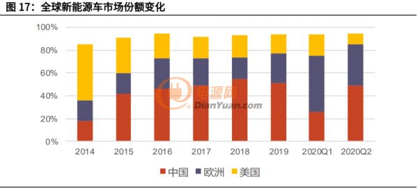 資深鋰電池供應(yīng)商三星SDI研究報(bào)告